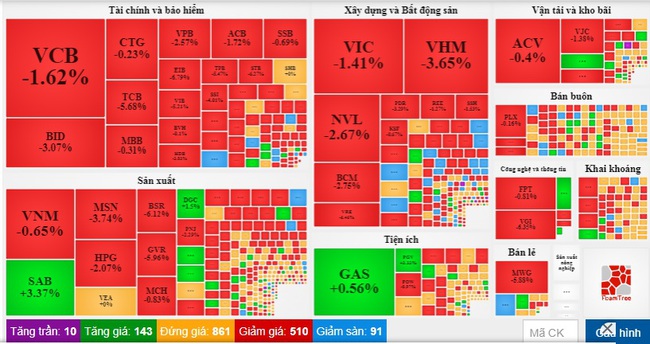 Chứng khoán rớt thảm phiên đầu tuần, VN-Index về mốc dưới 1.000 điểm - Ảnh 1.