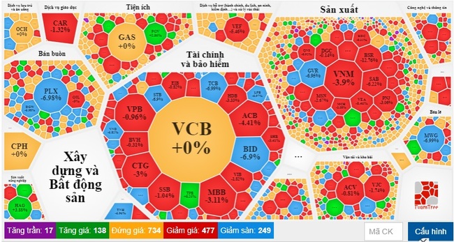 VN-Index mất mốc 1.000 điểm, nhà đầu tư bi quan - Ảnh 1.