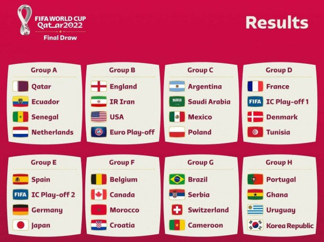 Top 10 đội bóng có tỷ lệ vô địch cao nhất World Cup 2022: Anh, Pháp không phải số 1 - Ảnh 1.