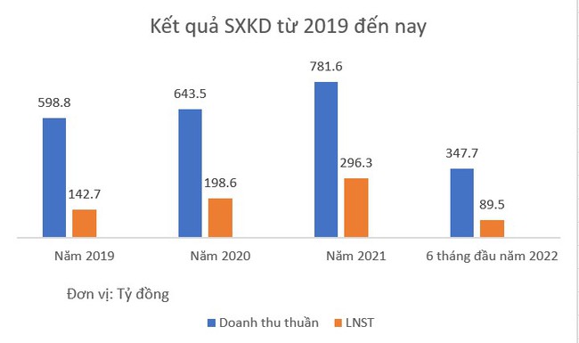 Sau khi cổ phiếu vào diện kiểm soát, Long Hậu (LHG) tổ chức ĐHĐCĐ bất thường ngày 16/11 - Ảnh 2.