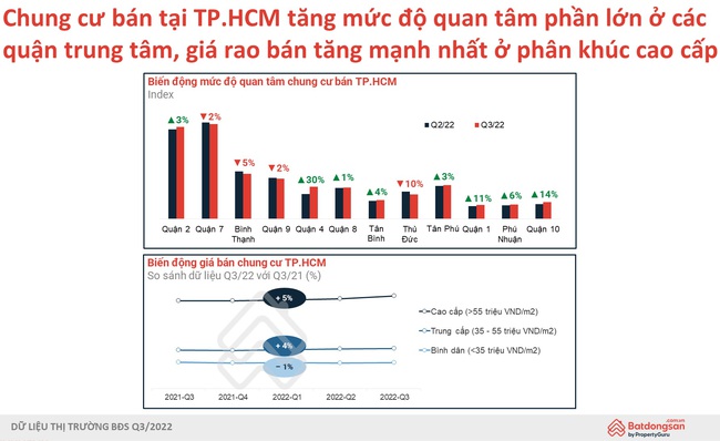 Các chủ đầu tư và người có nhu cầu ở thực đang quay trở lại thị trường TP.HCM? - Ảnh 5.