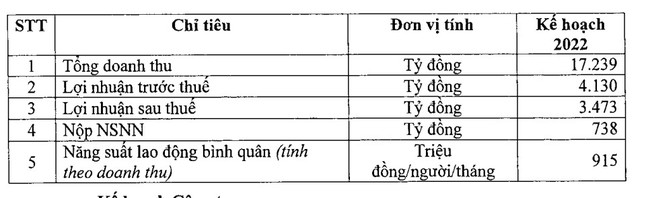 PVFCCo: Tận dụng tốt cơ hội từ thị trường xuất khẩu, ước lợi nhuận 9 tháng tăng gấp 3 lần so với cùng kỳ - Ảnh 2.