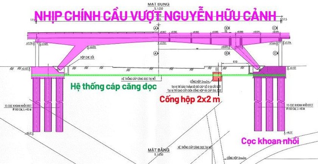 Tính toán phương án thay thế kết cấu nhịp chính cầu vượt Nguyễn Hữu Cảnh - Ảnh 1.