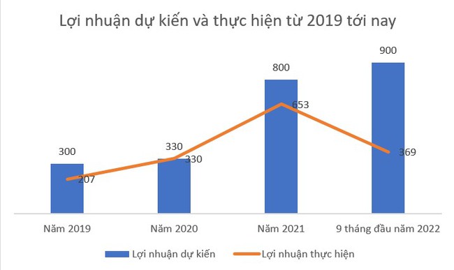 KIDO chuẩn bị phát hành 10 triệu cổ phiếu ESOP và tạm dừng phương án tăng vốn - Ảnh 2.