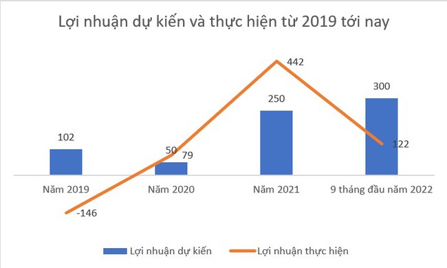 Thép Tiến Lên (TLH): sắp phát hành hơn 10 triệu cổ phiếu trả cổ tức 2021 - Ảnh 1.