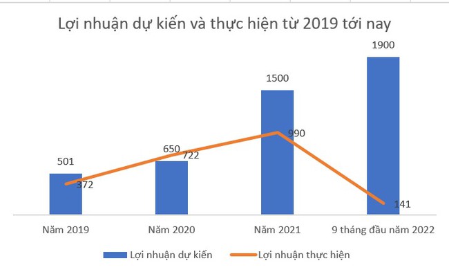 DIC Corp (DIG) hoàn tất việc mua lại 1.600 tỷ đồng trái phiếu trước hạn - Ảnh 2.