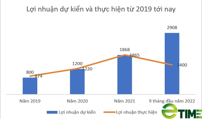 Phát Đạt (PDR) nói về cổ phiếu liên tục giảm sàn là do cổ đông bị &quot;ép bán&quot; - Ảnh 1.