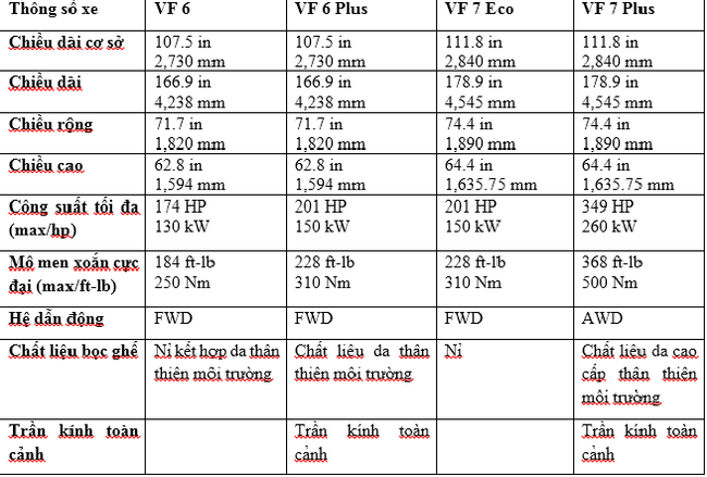 VinFast giới thiệu chi tiết thiết kế VF 6 và VF 7 tại Los Angeles Auto Show 2022  - Ảnh 5.