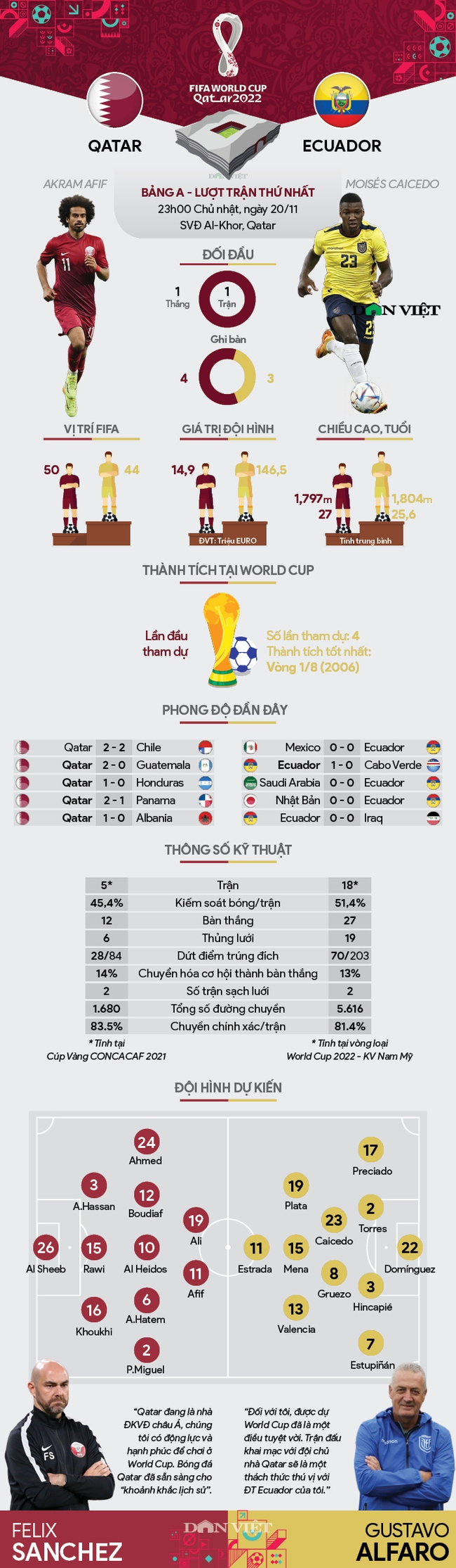 Qatar vs Ecuador: Bài test cho chủ nhà - Ảnh 1.