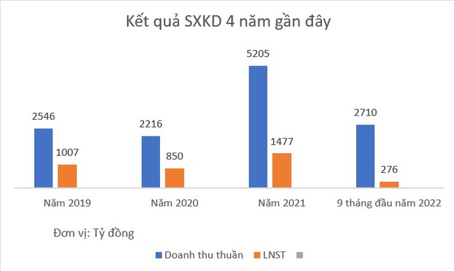 Nam Long (NLG): Chốt ngày tạm ứng cổ tức đợt 1 2022, muốn chi 1.000 tỷ đồng mua cổ phiếu quỹ - Ảnh 1.