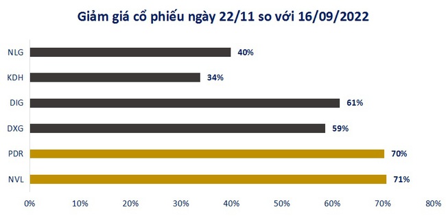 VN-Index xanh nhẹ nhờ lực kéo từ nhóm vốn hóa lớn, hai &quot;ông lớn&quot; NVL và PDR vẫn chưa thoát cảnh... nằm sàn - Ảnh 5.