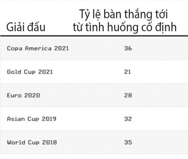 4 chiến thuật đang lên ngôi tại World Cup 2022 - Ảnh 2.