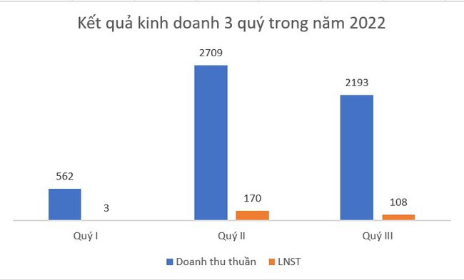 Bất động sản An Gia (AGG): Chốt ngày đăng ký cuối cùng để thực hiện trả cổ tức bằng cổ phiếu - Ảnh 1.