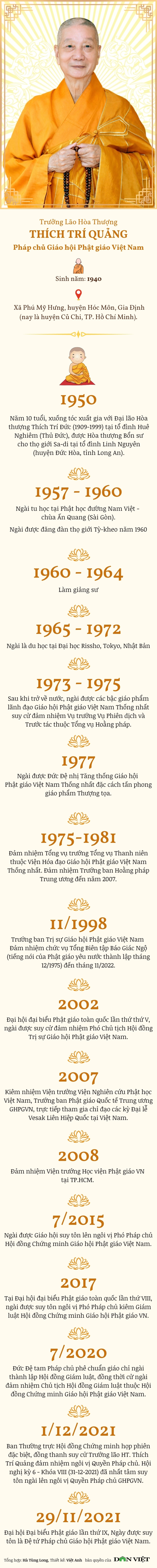 Trưởng lão Hòa thượng Thích Trí Quảng được suy tôn làm Pháp chủ Giáo hội Phật giáo Việt Nam - Ảnh 1.