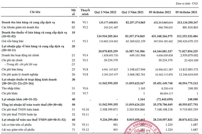 Sơn Á Đông (ADP): Chốt ngày tạm ứng cổ tức lần 3 bằng tiền tỷ lệ 6% - Ảnh 1.