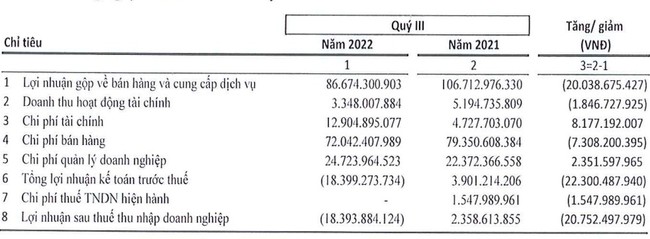 Dầu khí An Pha (ASP): Chốt ngày trả cổ tức 2021 bằng tiền tỷ lệ 5% - Ảnh 1. Dầu khí An Pha (ASP): Chốt ngày trả cổ tức 2021 bằng tiền tỷ lệ 5% - Ảnh 1.