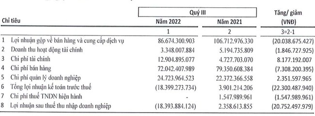 Dầu khí An Pha (ASP): Chốt ngày trả cổ tức 2021 bằng tiền tỷ lệ 5% - Ảnh 1.