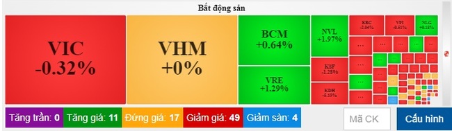 VN-Index lình xình quanh tham chiếu, cổ phiếu Eximbank miệt mài tăng trần - Ảnh 3.