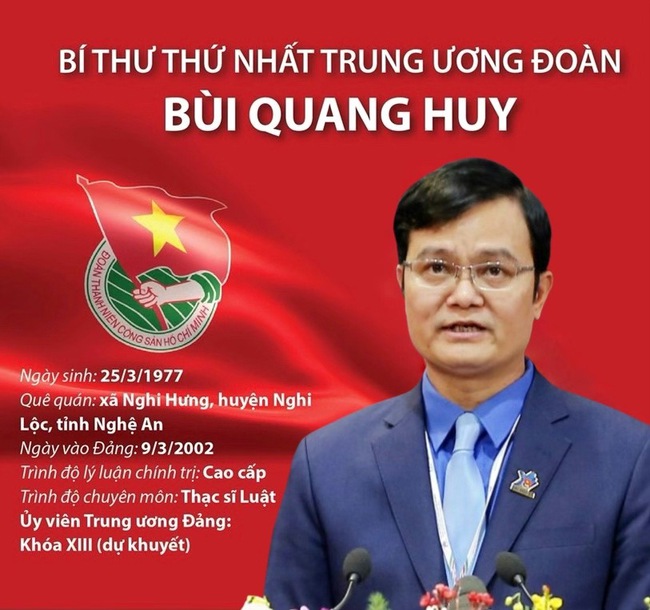 Chân dung Bí thư thứ nhất Trung ương Đoàn khóa XII Bùi Quang Huy - Ảnh 1.