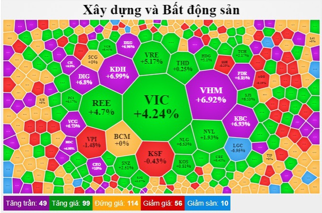 165 mã tăng trần, VN-Index đóng cửa phiên cuối tuần tăng gần 44 điểm   - Ảnh 3.