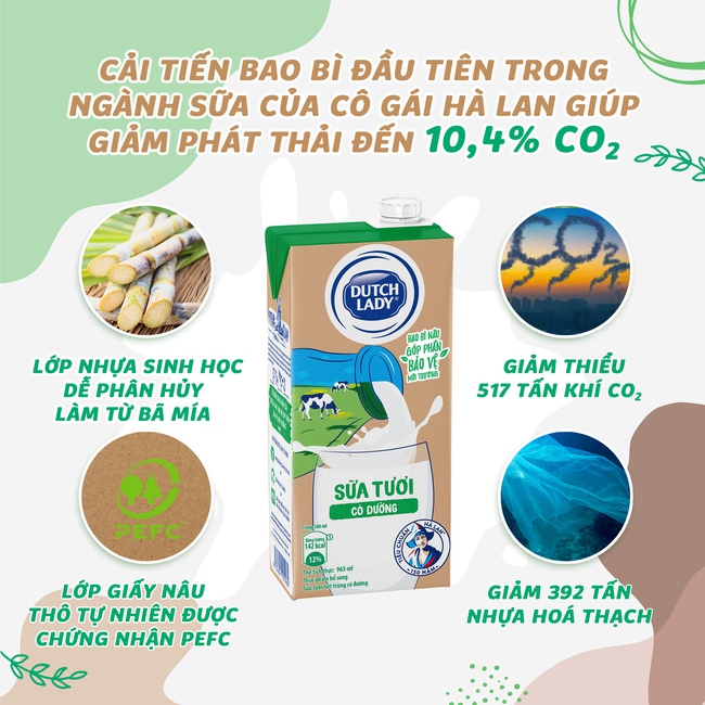 Doanh nghiệp sở hữu thương hiệu Cô gái Hà Lan nâng tầm chiến lược phát triển bền vững trên chặng đường mới - Ảnh 5.