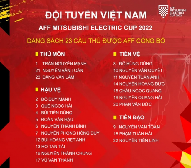 Đội hình tối ưu của ĐT Việt Nam đấu Lào: Quang Hải xuất trận, song sát hàng công - Ảnh 1.
