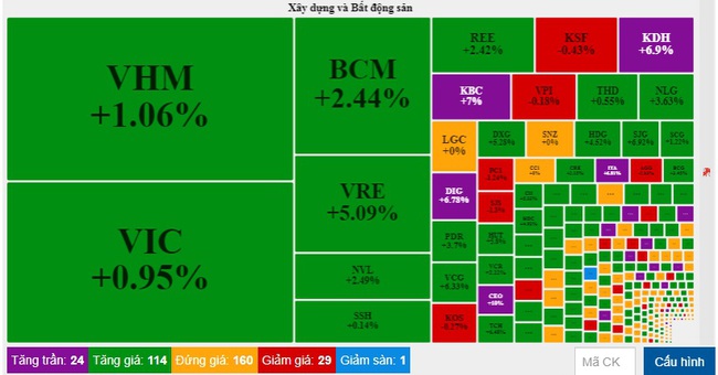 VN-Index bật tăng hơn 19 điểm, lấy lại mốc 1.000 điểm - Ảnh 3.