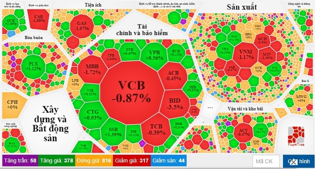 Năm 2022, VN-Index &quot;bốc hơi&quot; 34% so với đầu năm - Ảnh 1.