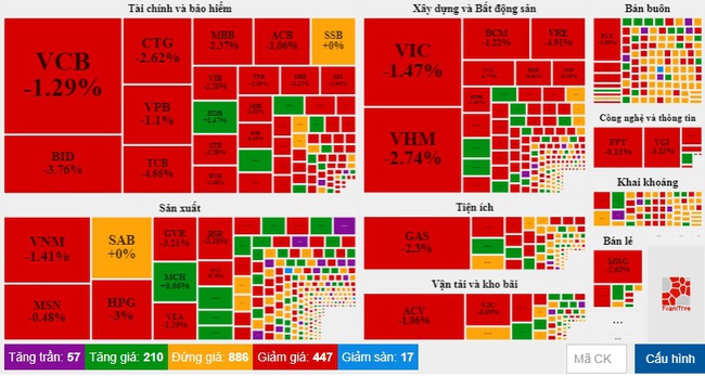 Nới room tín dụng từ 1,5% -2%, thị trường chứng khoán vẫn &quot;rực lửa&quot; - Ảnh 1.