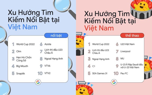 Người Việt tìm kiếm gì trên Google trong năm 2022? - Ảnh 1.