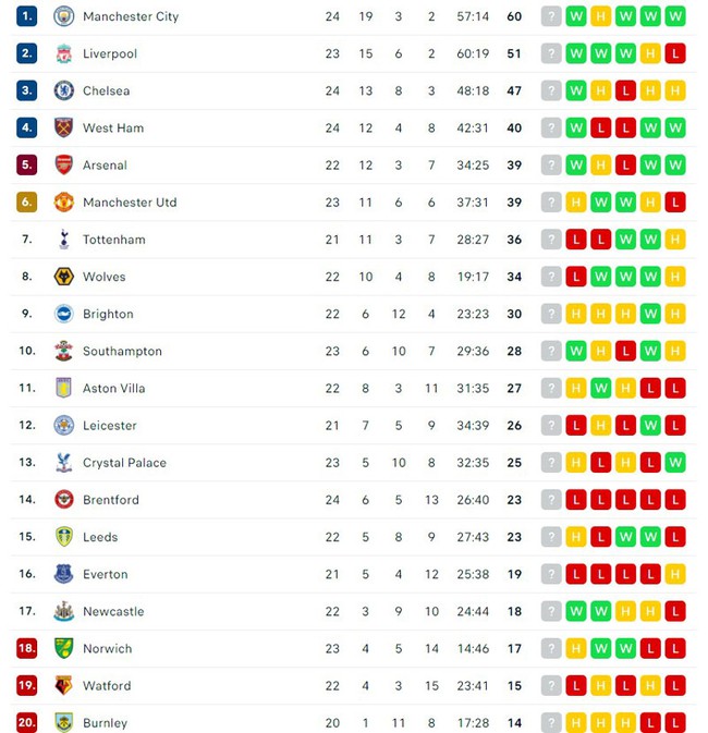 HLV Klopp nói gì sau chuỗi 14 trận bất bại liên tiếp của Liverpool? - Ảnh 3.