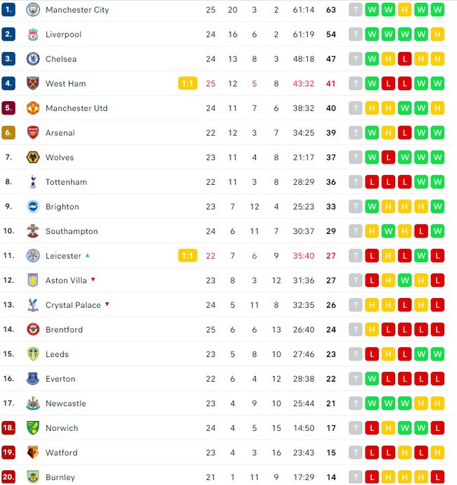 HLV Klopp phát biểu bất ngờ sau khi Liverpool đánh bại Burnley - Ảnh 2.