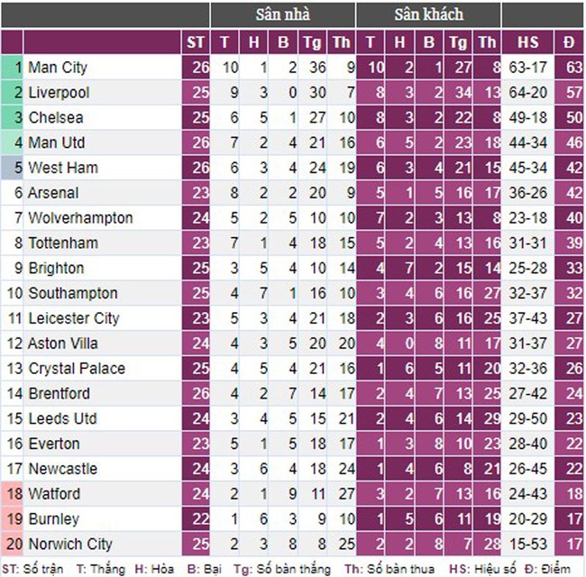 Phân tích cơ hội vào Top 4 của M.U, Arsenal, Tottenham - Ảnh 4.