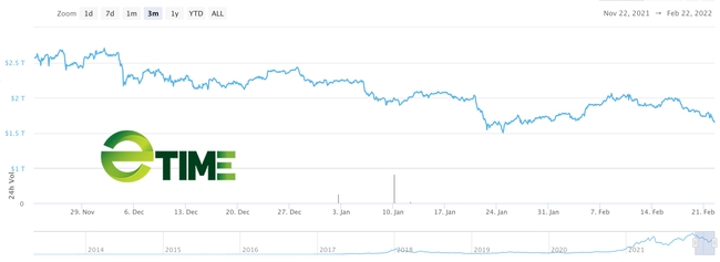 5 loại tiền điện tử sụp giảm nhiều nhất trong tuần do “thị trường gấu” của bitcoin - Ảnh 1.