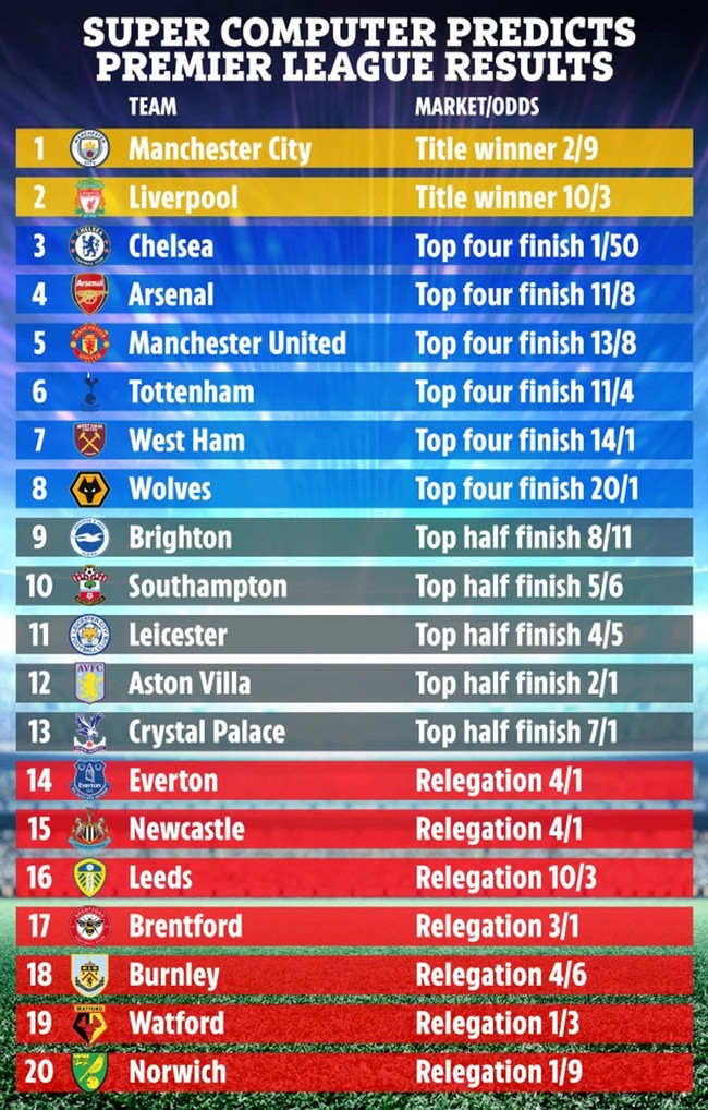 Phân tích cơ hội vào Top 4 của M.U, Arsenal, Tottenham - Ảnh 5.