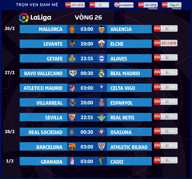 Nhận định trước vòng 26 La Liga và vòng 26 Ligue 1 - Ảnh 3.