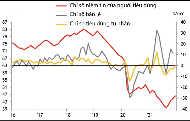 Thái Lan: Lạm phát nhảy vọt trong tháng, du lịch và nhu cầu tiêu dùng sẽ kéo tăng trưởng GDP năm 2022   - Ảnh 3.