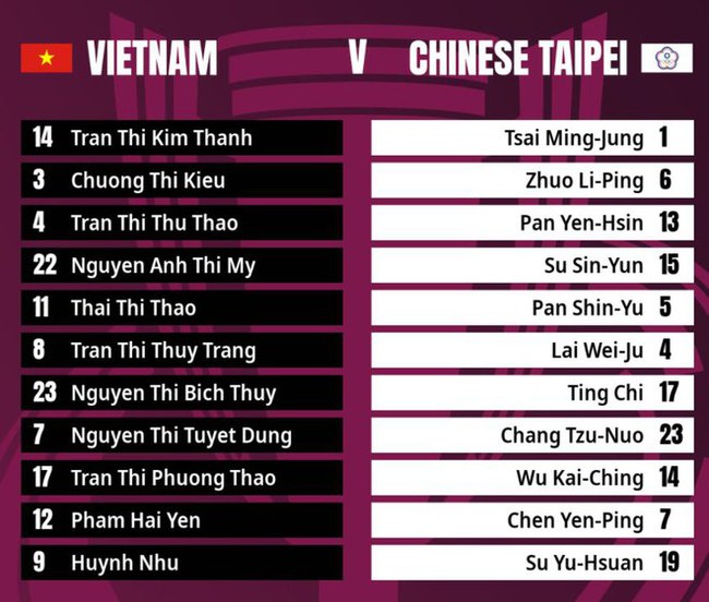 TRỰC TIẾP ĐT nữ Việt Nam - ĐT nữ Đài Bắc Trung Hoa (1-0): Chương Thị Kiều ghi bàn - Ảnh 2.