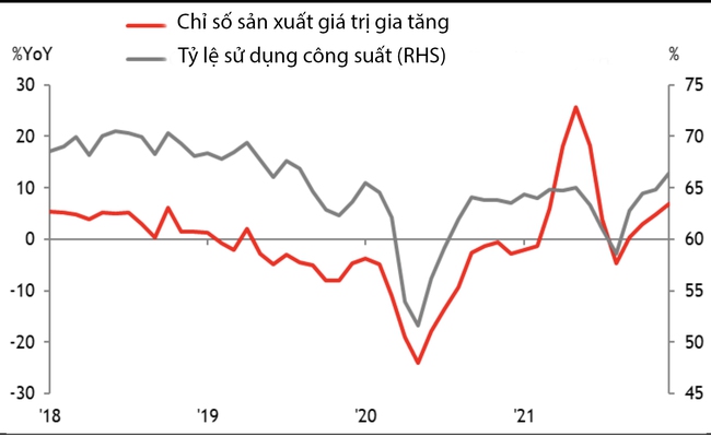 Thái Lan: Lạm phát nhảy vọt trong tháng, du lịch và nhu cầu tiêu dùng sẽ kéo tăng trưởng GDP năm 2022   - Ảnh 4.
