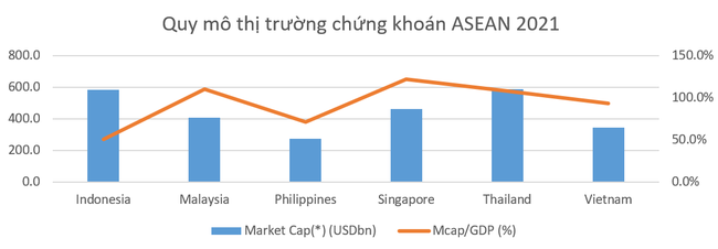 Cơ sở để HSBC Việt Nam lạc quan Vn-Index sẽ lên 1.850 điểm trong năm 2022 - Ảnh 2.