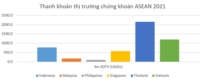 Cơ sở để HSBC Việt Nam lạc quan Vn-Index sẽ lên 1.850 điểm trong năm 2022 - Ảnh 3.