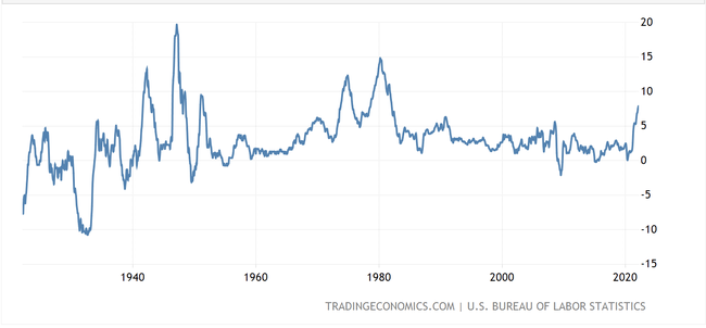Lạm phát Mỹ chạm 7,9% phá kỷ lục 40 năm, dự đoán còn có thể tăng tiếp đến ...9% - Ảnh 1.