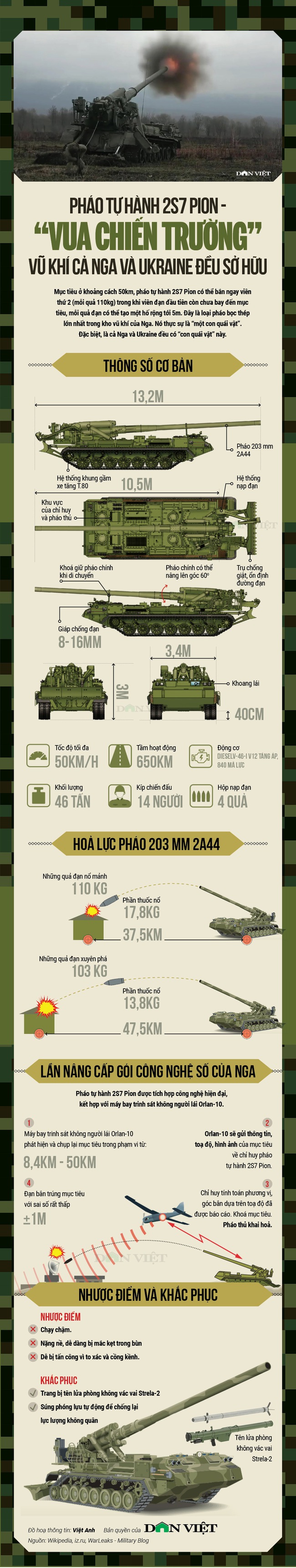 Pháo tự hành 2S7 Pion - “Vua chiến trường” cả Nga và Ukraine đều có - Ảnh 2.