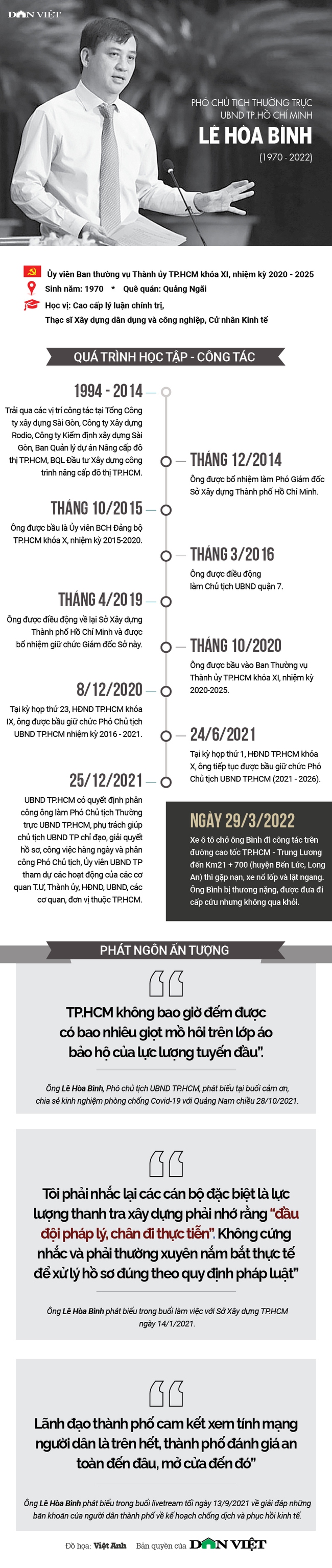 Quá trình công tác và phát ngôn ấn tượng của Phó Chủ tịch Thường trực TP.HCM Lê Hoà Bình - Ảnh 1.