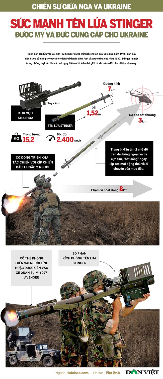 Tên lửa Stinger - nỗi khiếp sợ của xe tăng và trực thăng Nga trên chiến trường Ukraine - Ảnh 1.