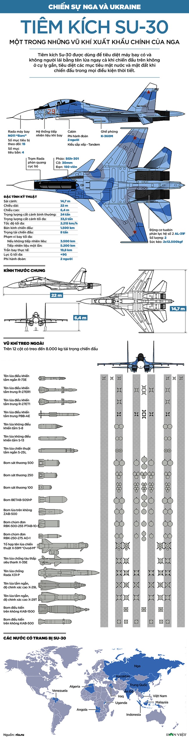 Tiêm kích Su30 &quot;đóng khung&quot; vùng trời Ukraine như thế nào? - Ảnh 1.