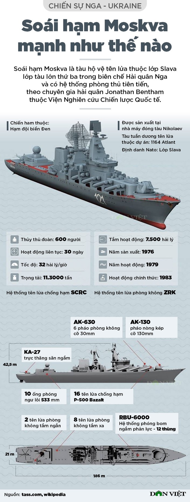 Soái hạm Moskva mạnh như thế nào - Ảnh 1.