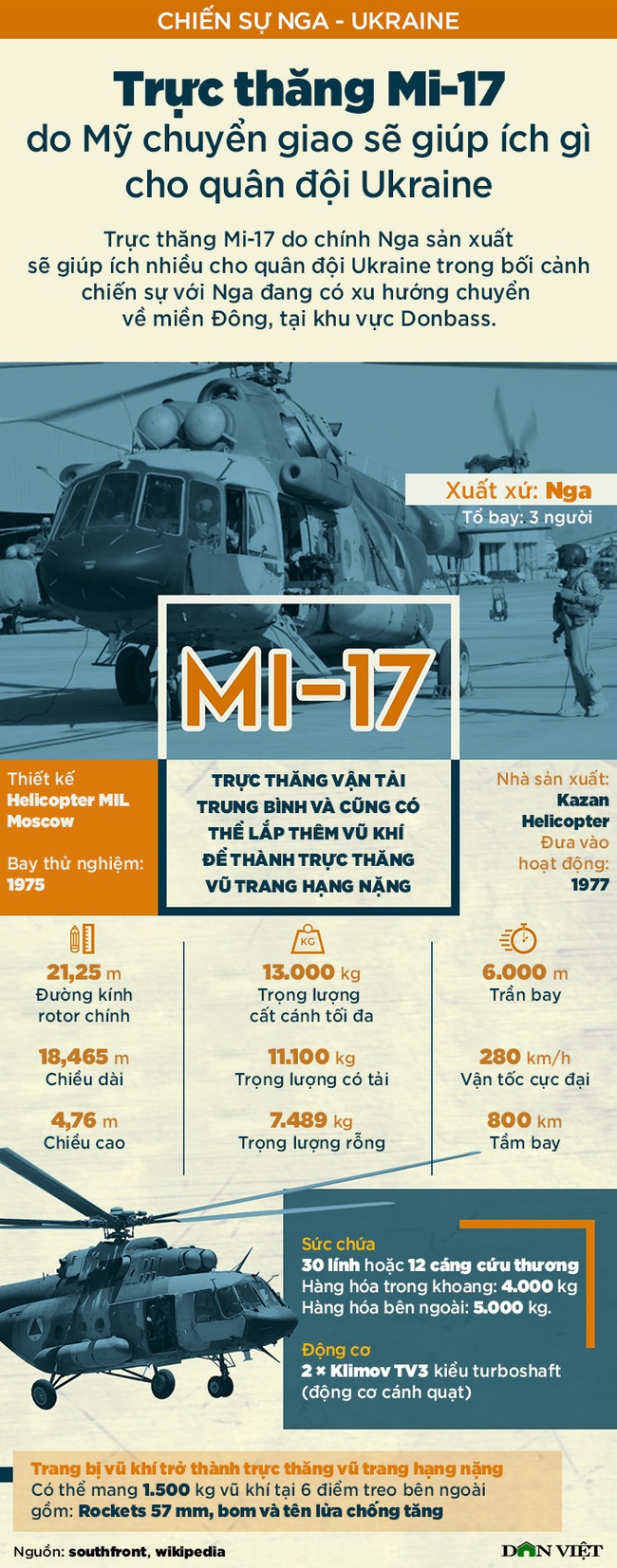 Trực thăng Mi-17 do Mỹ chuyển giao sẽ giúp ích gì cho quân đội Ukraine - Ảnh 1.