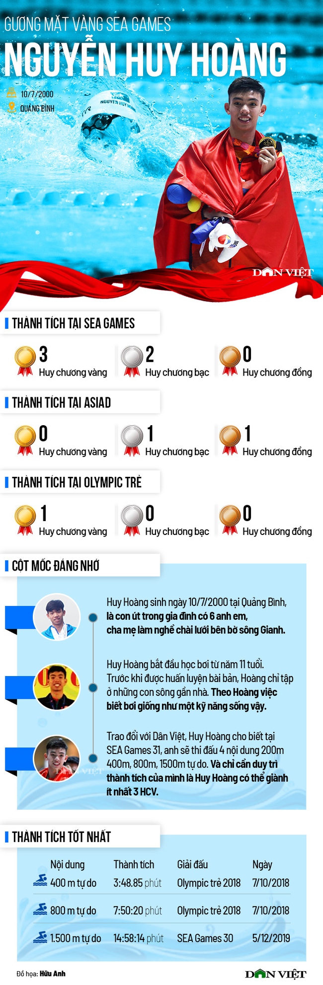 “Kình ngư” Nguyễn Huy Hoàng: Mục tiêu “hat-trick Vàng” SEA Games 31 - Ảnh 1.
