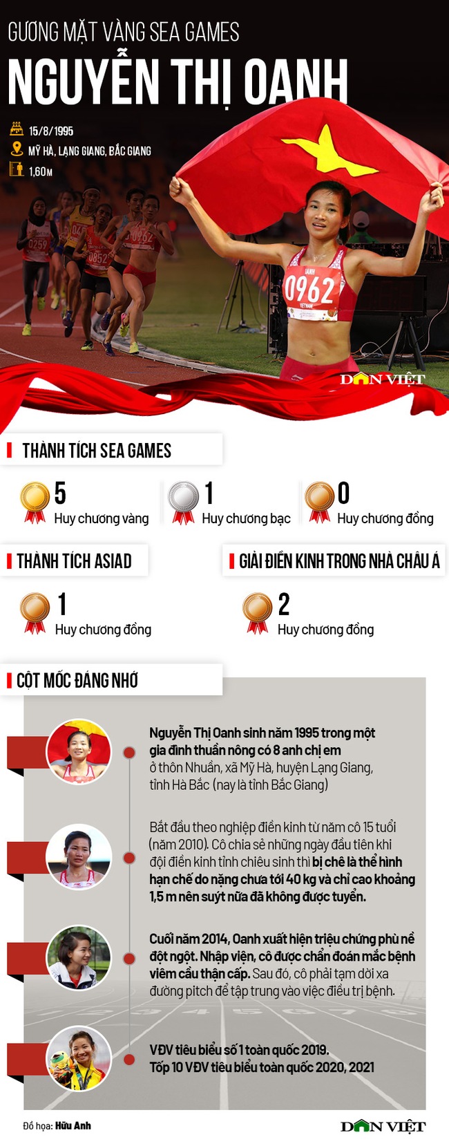 “Cô gái vàng” SEA Games Nguyễn Thị Oanh: “Giới hạn của con người là… không giới hạn” - Ảnh 1.